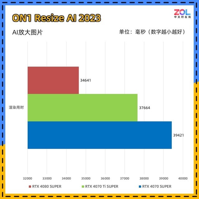 RTX 40 SUPER系列显卡AI性能对比 差距到底有多少