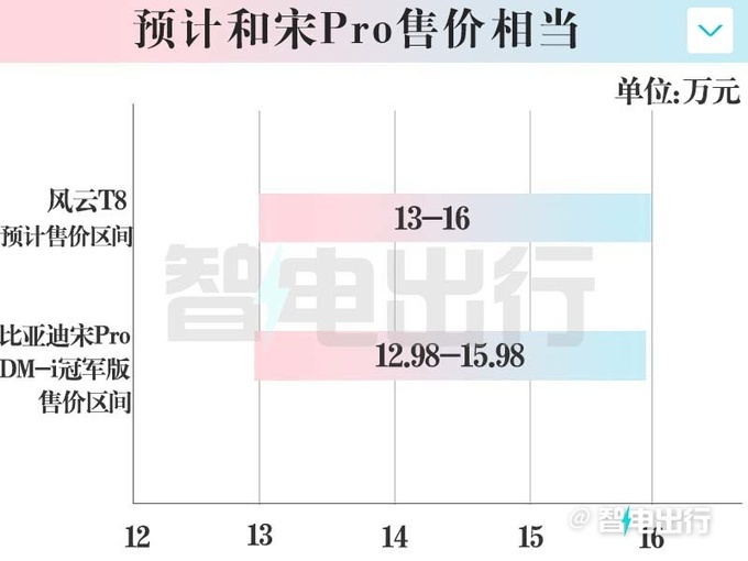 瑞虎8混动更名-风云T88月30日上市 预计卖13-16万-图2