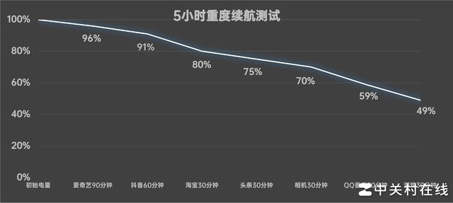 vivo S18e全面评测:2099元起,这可能是最低门槛体验蓝厂人像的手机了