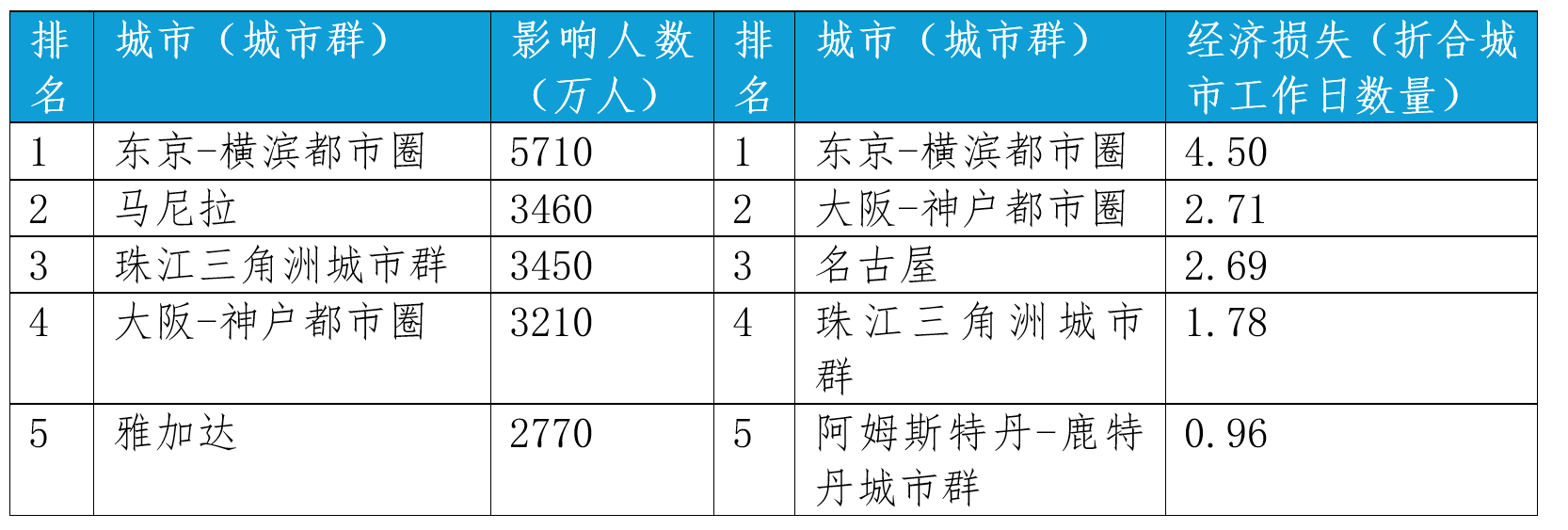 资料来源：瑞银研究所