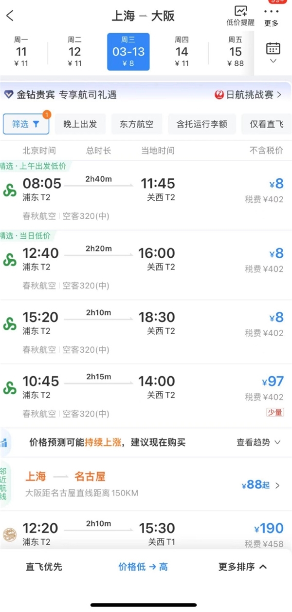 上海飞大阪机票仅8元 平台回应:不含税确实是