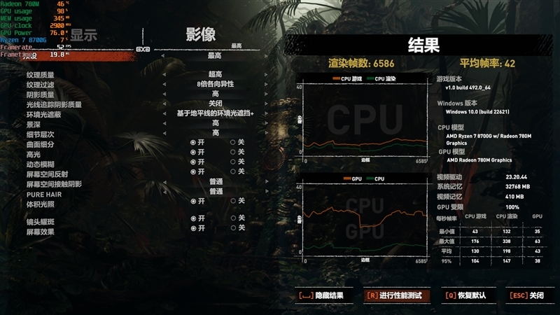 核显第一次干掉GTX 1650！AMD锐龙7 8700G/锐龙5 8600G首发评测：AI生图算力6倍于入门独显