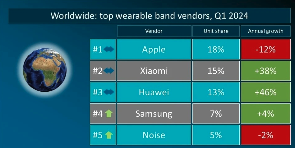 技术创新引领全生态布局,华为展现全产品线卓越竞争力