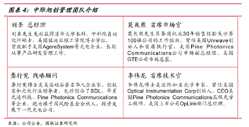 图片[3] - “算力天使”光模块，是如何从中国卷向全球的？ - 网络动向论坛 - 吾爱微网