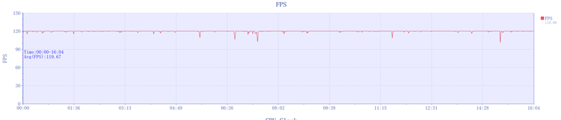 王者归来!OPPO Pad 3 Pro评测:软硬件同步提升不负Pro之名