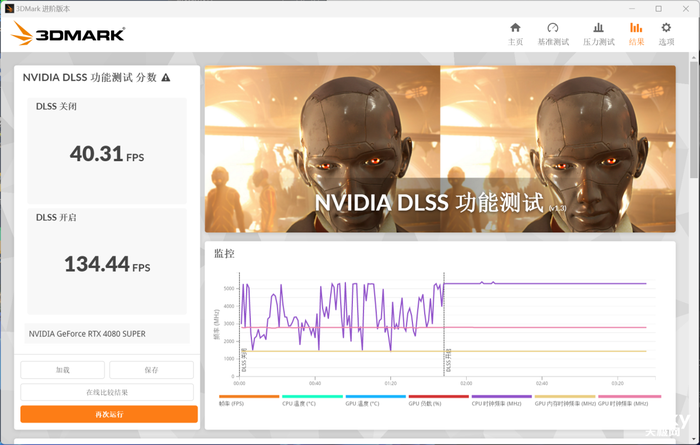 七彩虹 iGame GeForce RTX 4080 SUPER Ultra W OC 评测:无愧SUPER之名