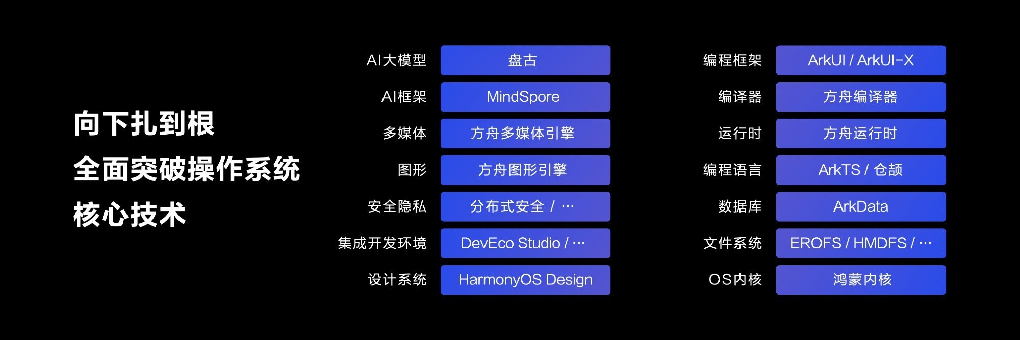 HDC2024华为开发者大会汇总:HarmonyOS NEXT,纯血鸿蒙来了