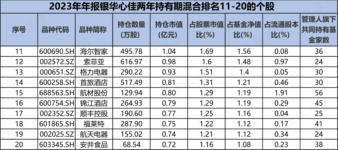 (来源:Choice数据)