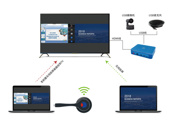 会议协作也玩新潮,BYOM(自带会议)到底是啥?
