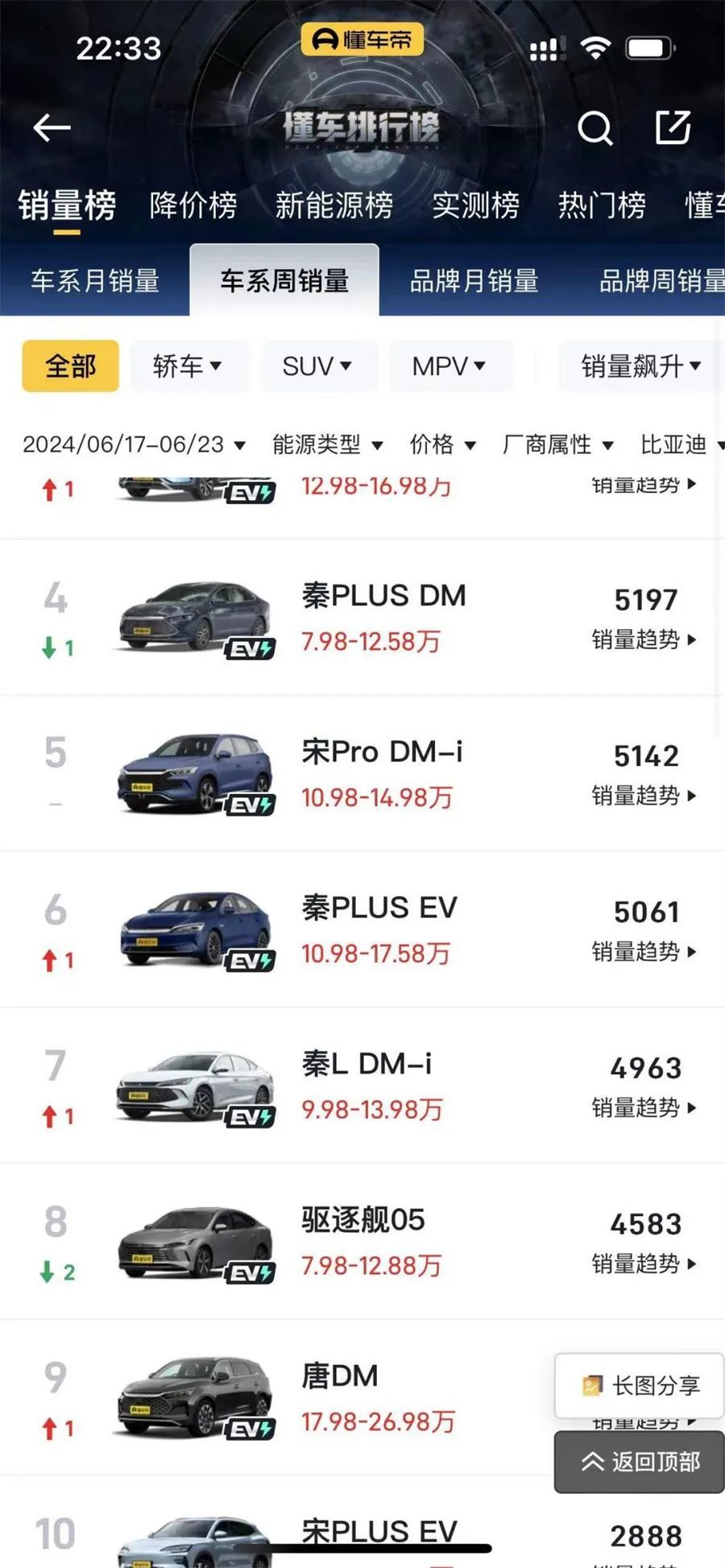 比亚迪秦L追平秦PLUS 第五代DM成了