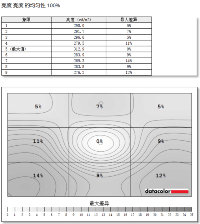 优派VX2758-4K-PRO-2显示器评测:好饭不怕晚 好屏不怕等