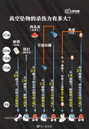 江苏业主高空抛大便“全楼验DNA”事件：这不是没素质那么简单…