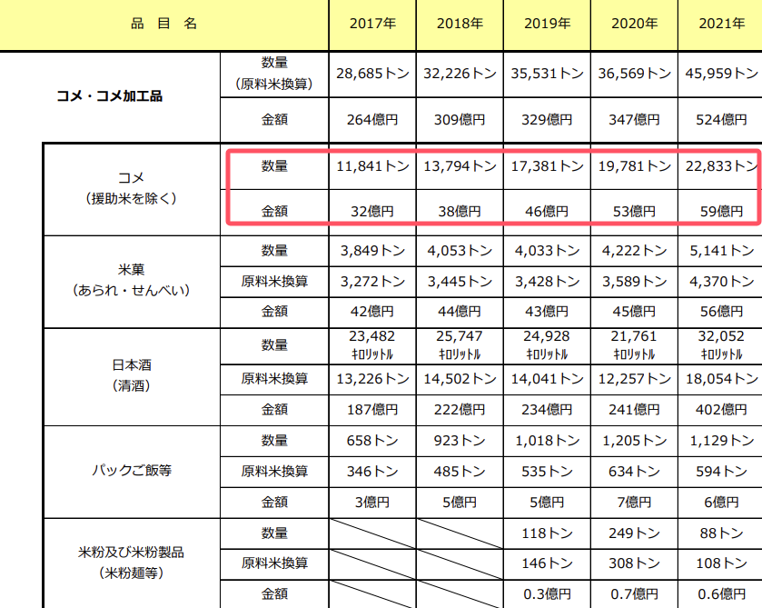 出处:日本农林水产省