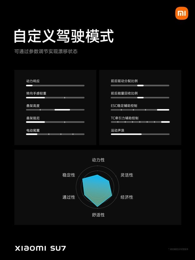 小米SU7售价21.59万元起 小米汽车发布会汇总