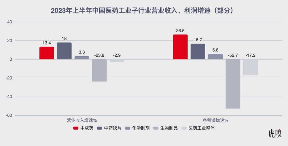 逆势上涨背后，中医药变了？ - 吾爱微网