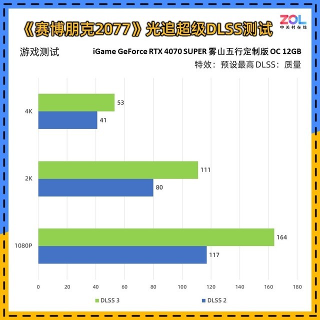 iGame RTX 4070 SUPER雾山五行定制版评测 火神之力 神火降临