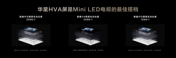 98寸10999元！TCL QD-Mini LED电视升级：10万小时不消亡