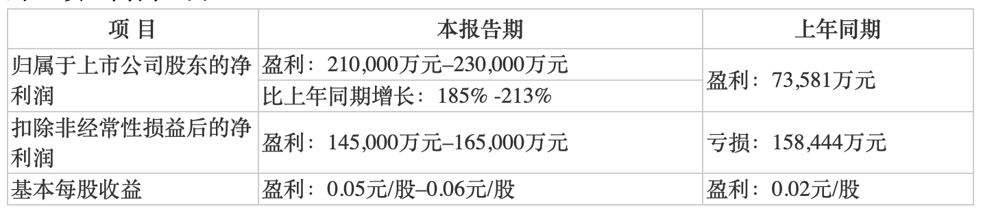 金年会体育：体育赛事助推叠加消费行业回暖，面板行业上半年喜事连连下半年出货有挑战｜行业风向标 金年会博彩资讯 第1张