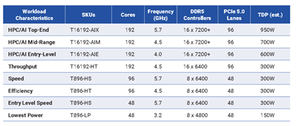 <h1 class=