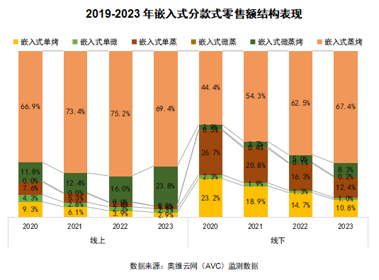 2024 AWE 家·生活趋势报告
