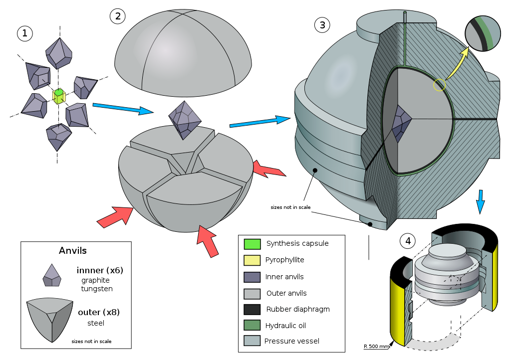利用了高温高压技术的BARS系统示意图。图片来源：wikimedia