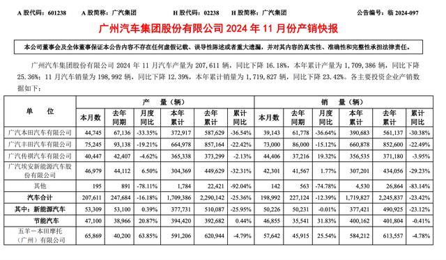 图源：企业公告