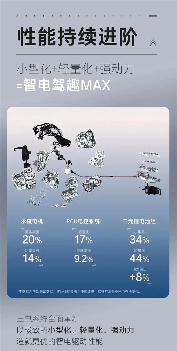 动力增强、能耗降低!全新凯美瑞2.5L双擎版上市:起售价21.98万元