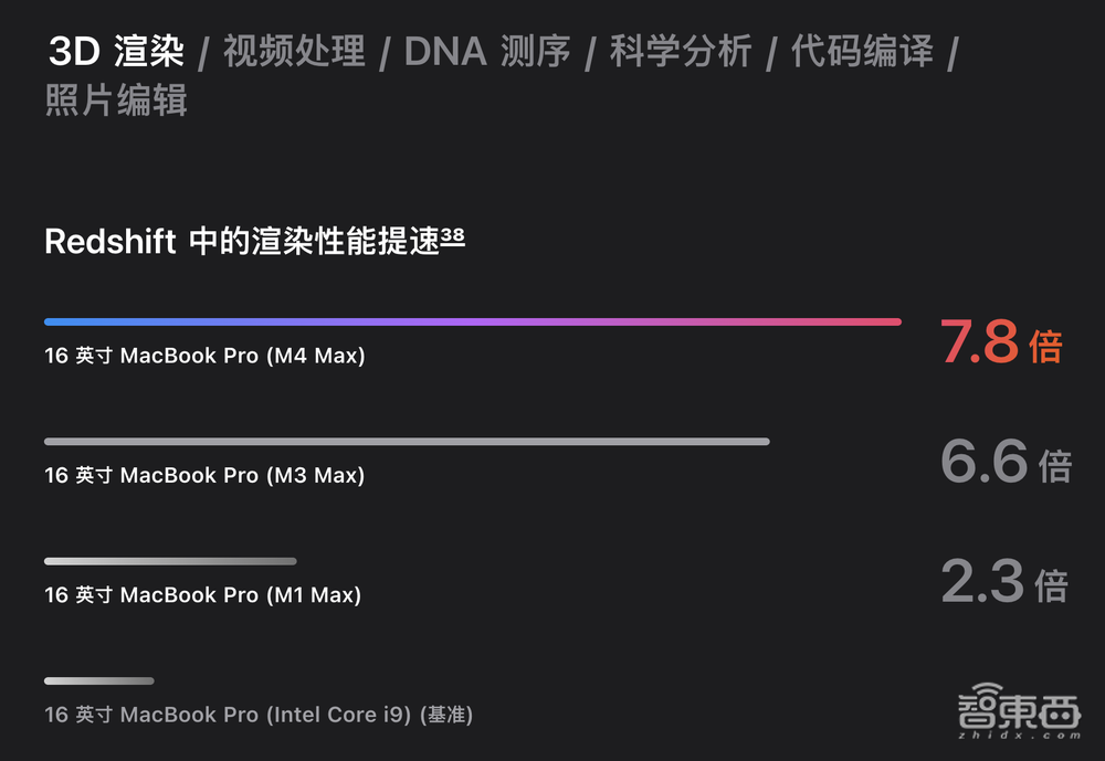 性能或超GPT-4百倍！OpenAI新模型曝光，阿尔特曼紧急辟谣