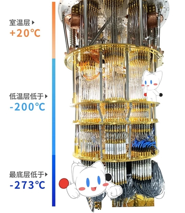 新突破！国产量子计算用温度计刷新纪录：可测宇宙最低温度