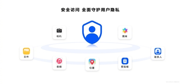 HarmonyOS NEXT从根源上构建秩序:不满足安全要求应用无法上架、安装