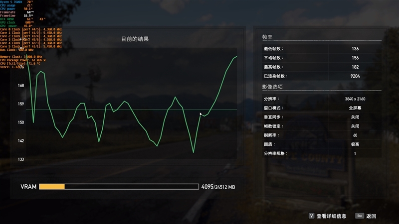 游戏性能超越i9-14900K!锐龙7 9700X/5 9600X首发评测:这才是真正优秀的游戏处理器