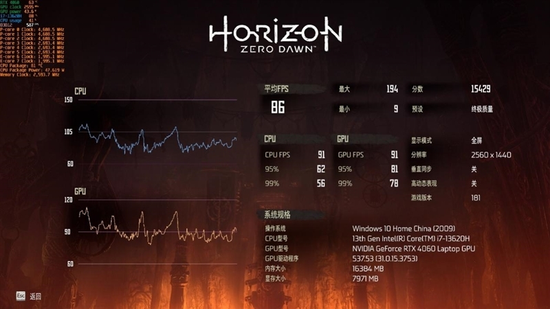 几乎是性价比最高的RTX 4060游戏本!七彩虹隐星P15 2024评测