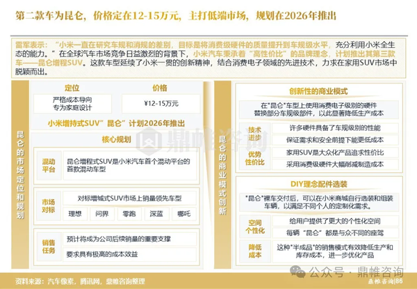 SUV越看越有法拉利味道!小米两款新车细节曝光:价格预计12-15万起、有增程