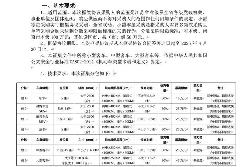 工作人员回应特斯拉入选江苏省政府采购用车：满足入围要求