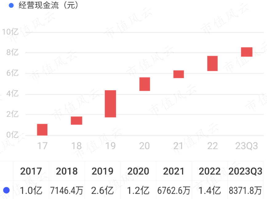 (来源:市值风云APP)
