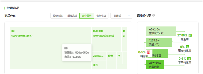 “澳门COCO姐”月售250万元的虫草内裤，背后相关公司0人参保