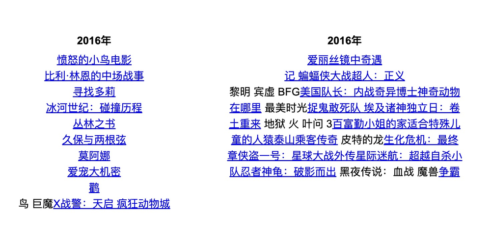 图片[6] - 3D电影消失了？ - 网络动向论坛 - 吾爱微网