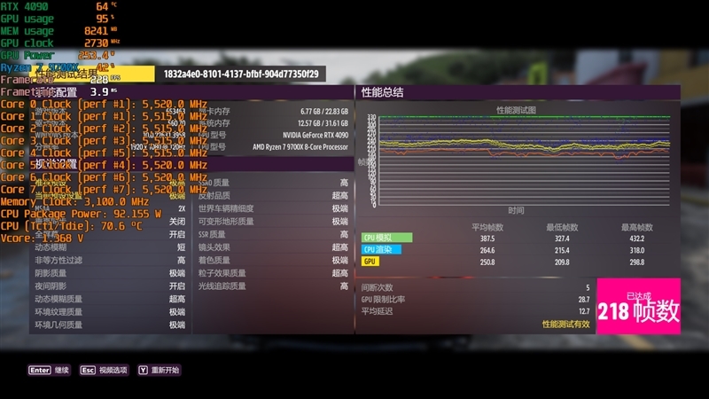 酷睿第14代已然成渣!锐龙7 9700X/5 9600X首发评测:这才是真正优秀的游戏处理器