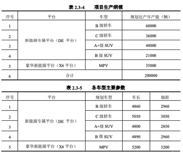 华为联手江淮打造的尊界MPV曝光：定位百万级 决策年产能3.5万辆