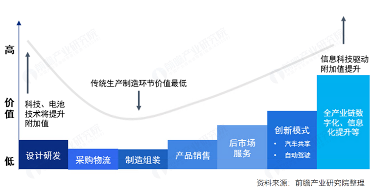 新动力汽车产业谋略