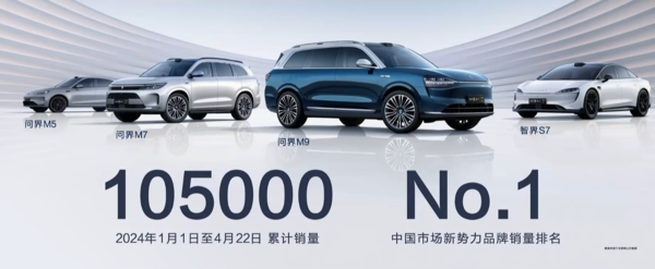 鸿蒙智行2024年累计销量表现