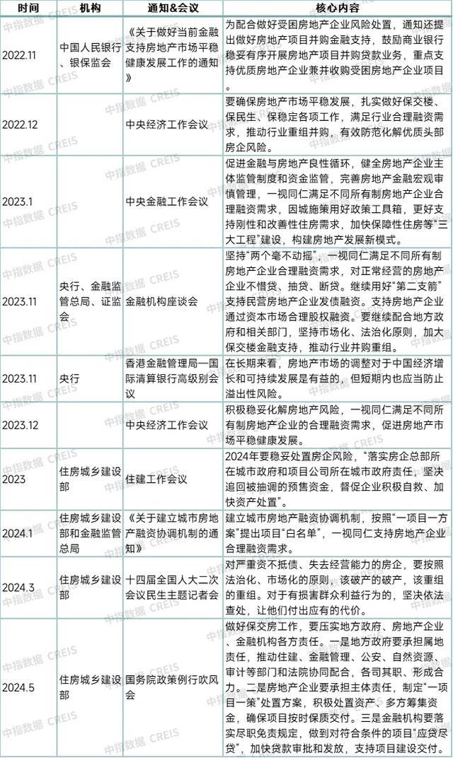 贵府来源：中指探究院详尽整理