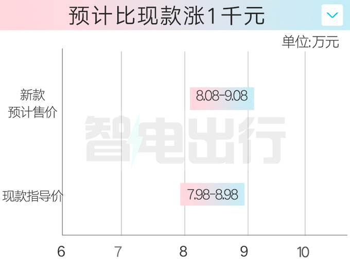 宝骏新悦也配置曝光销售预计4月1日上市 涨1千-图8