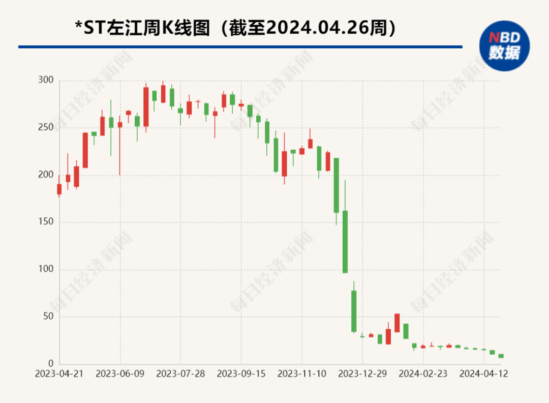 上市不到5年，</p><p>28日晚，依法嚴肅處理。也是國內首顆擁有200Gbps的數據平面可編程的網(wǎng)絡(luò )數據處理芯片。上萬(wàn)名股東追高被套