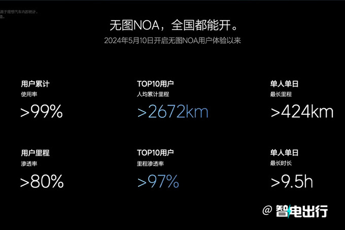 理想全系Max版推送无图NOA！堪比老司机的自动驾驶