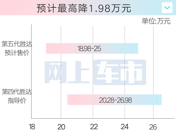 北京现代第五代胜达8月上市4S店卖18.98万起-图5