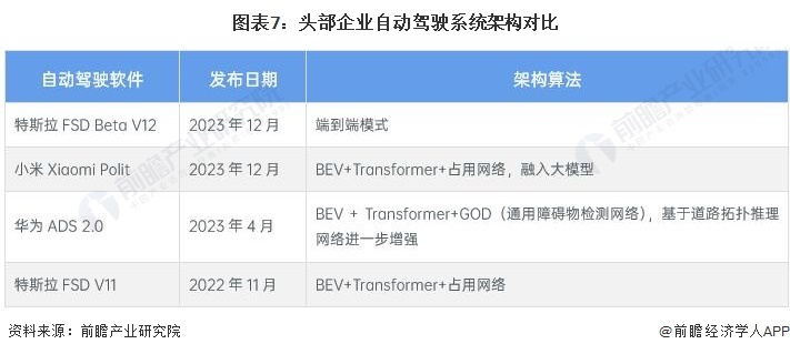 图表7：头部企业自动驾驶系统架构对比