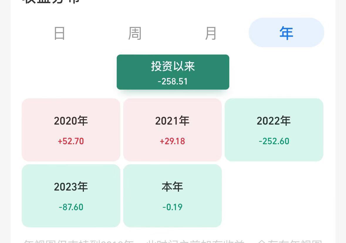 05后大学生股民跑步进场交易被套：我对后市有信心