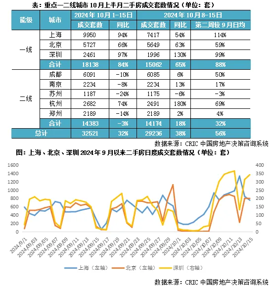 过去3年，哪些城市的房价跌得最多？