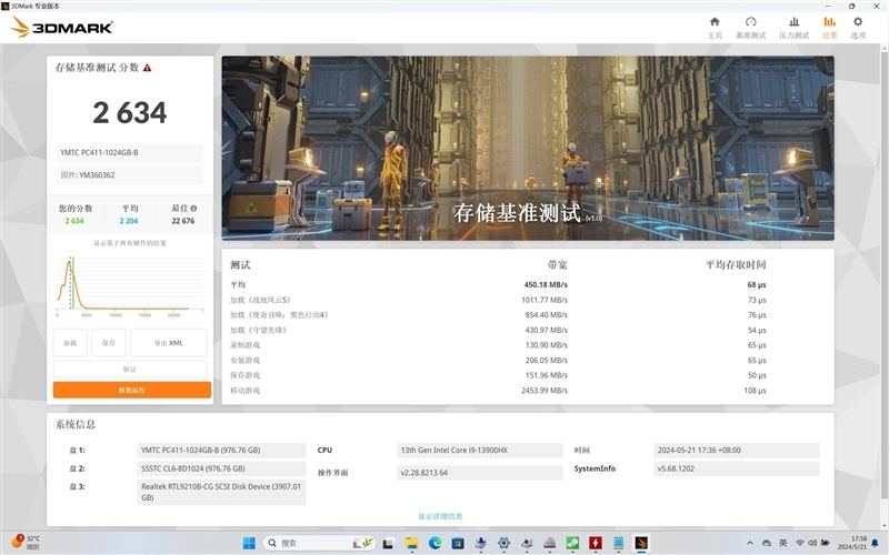 长江存储PC411 1TB空盘与半盘性能对比测试:填入60%数据 读写依旧稳定如初